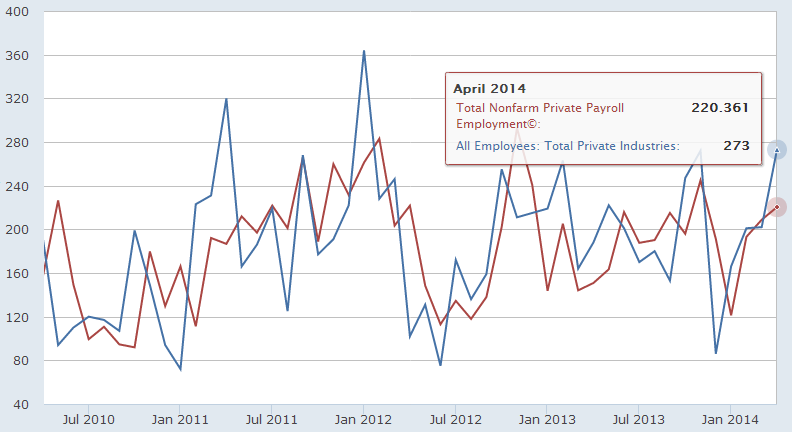 ADP