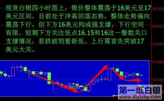 美国定的GDP红线_吴桐 区块链和金融的互相救赎(3)