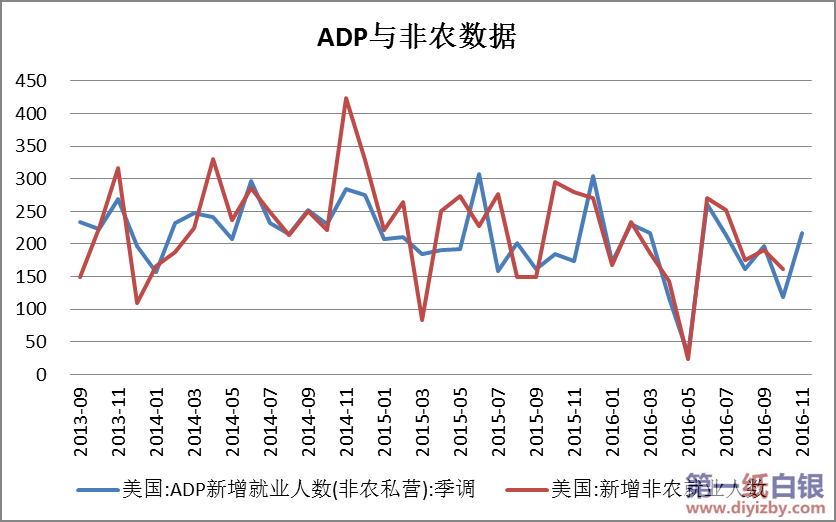 11月gdp增长速度_思 辨 克服 石油依赖症 ,迪拜成为现代中东经济的典范