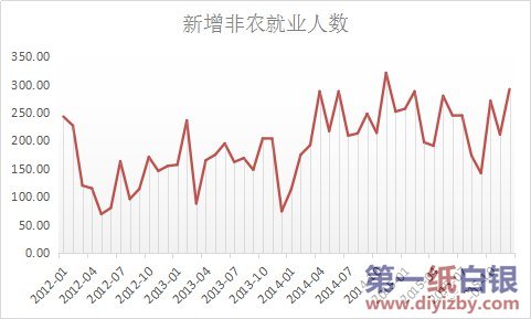 人口就业与经济发展_淄博市淄博市博山区统计信息网(3)