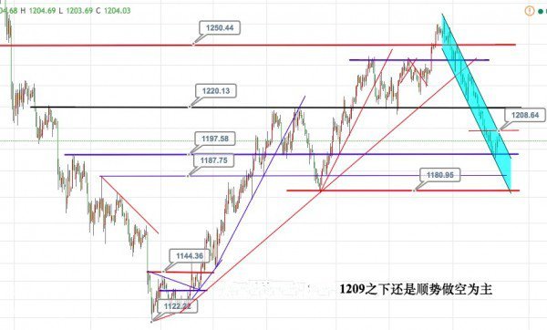 美国农业就业人口_美国农业带分布图(2)