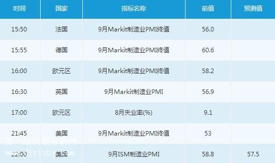 10月2日经济新闻_2015年10月2日财经新闻 沪指投资者均损24万