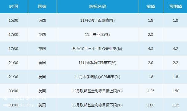 微交易12月13日金融市场交易提醒