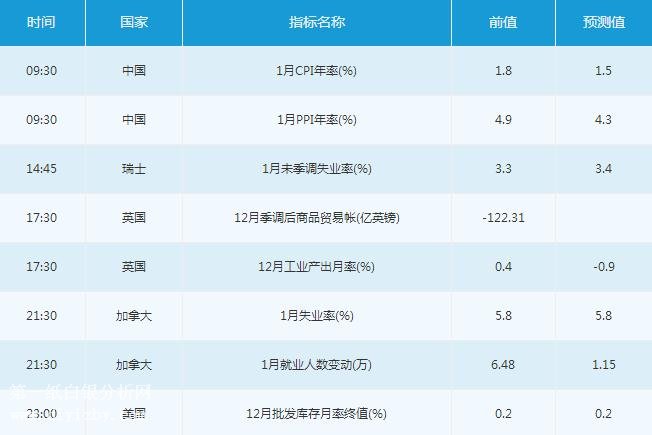 微交易2月9日市场交易提醒