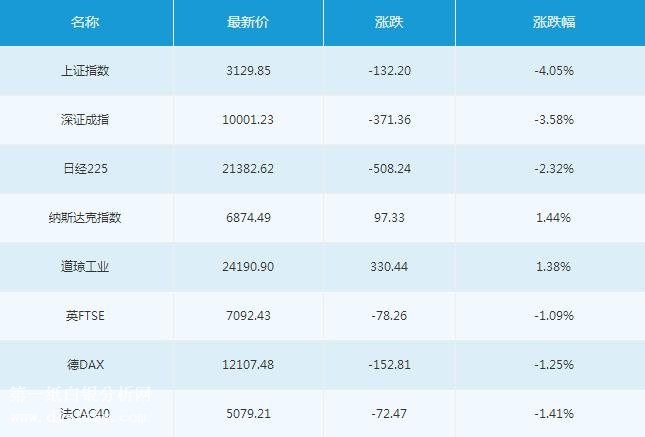 微交易2月12日主要市场概况