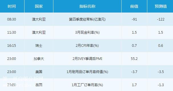 微交易3月6日市场交易提醒