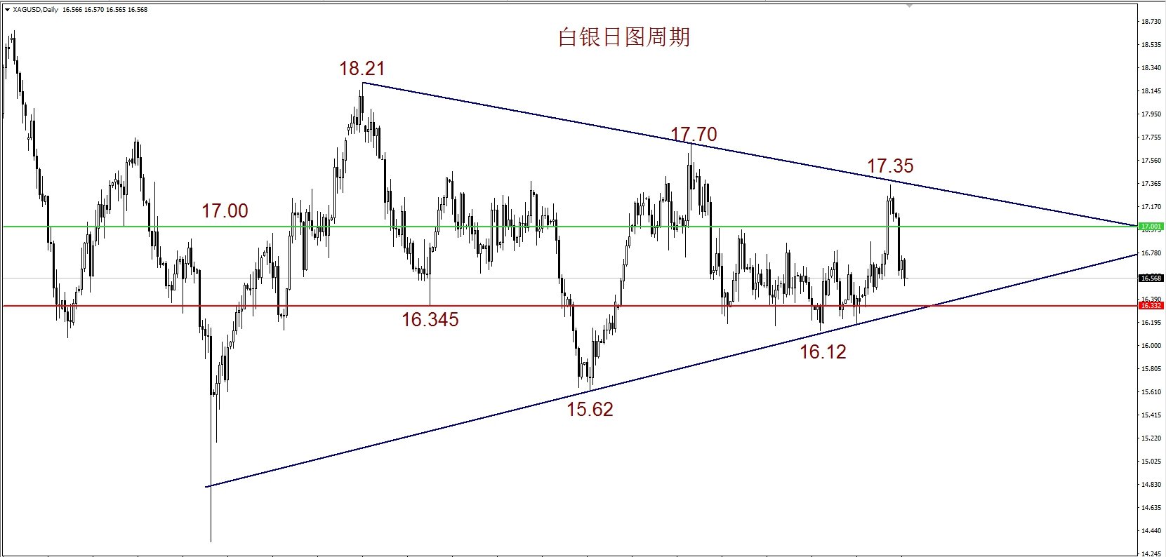 gdp打压北方_惨淡加拿大GDP打压加息预期,加元受惊跳水40点(3)