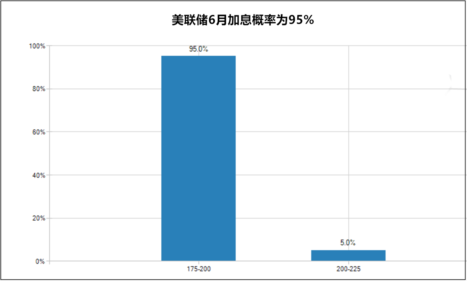 微交易小非农与美联储决议利多 黄金白银开启反弹模式