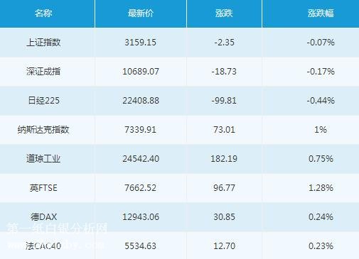 微交易5月10日主要市场概况