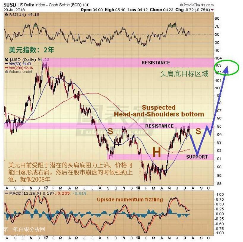 微交易黄金白银深陷超卖 价格很快将出现反弹