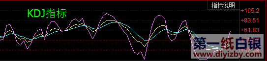 KDJָ