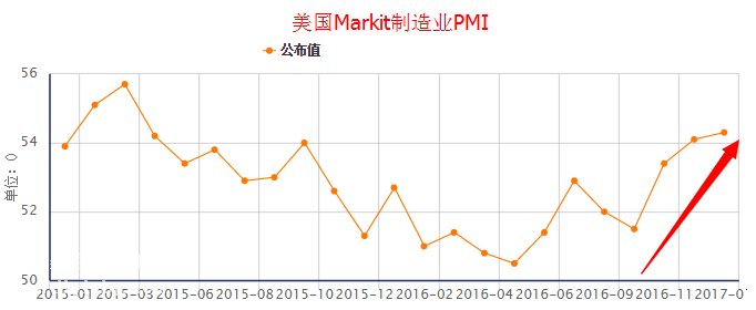 MarkitҵPMI