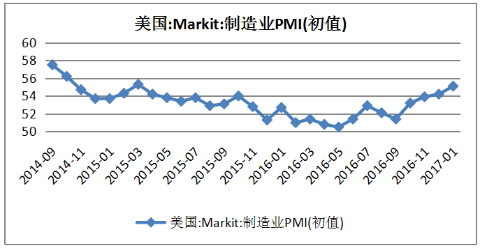 PMI