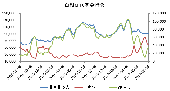 CFTC